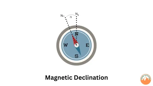 Magnetic Declination
