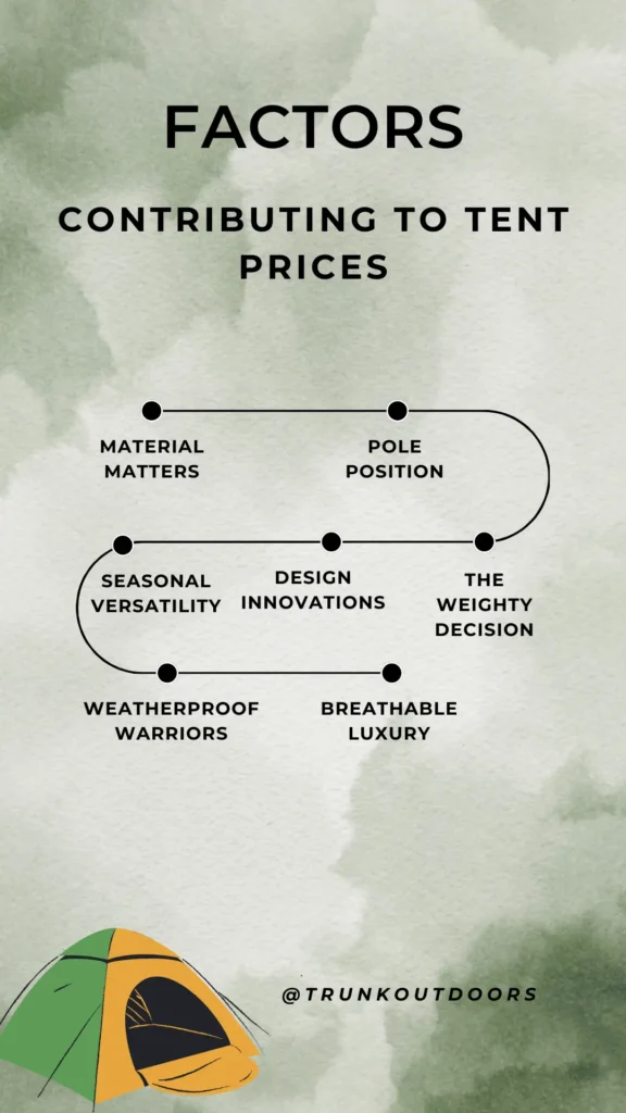 Factors that make tents so expensive